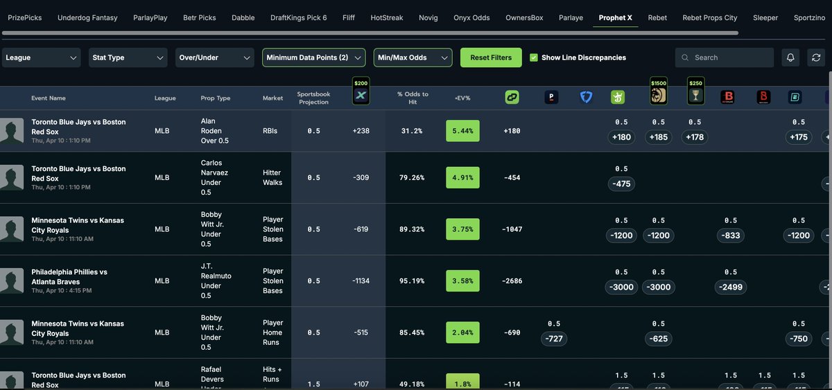 ChromeDFS's tweet photo. The easiest way to profit from sports like baseball is to use the DFS optimizer @DGFantasy  and lock in crazy value on apps like ProphetX. https://t.co/fAJjZ2r77G