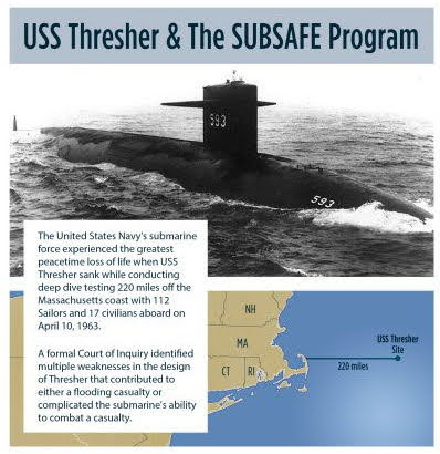 BaturrilloSUB's tweet photo. 🌊🇺🇸 Tragedia que costó 129 vidas y marcó un antes y un después en la seguridad submarina. De ahí nació el programa SUBSAFE: control absoluto de calidad para evitar fallos catastróficos. Lección grabada en acero ⚓ #Thresher #SUBSAFE https://t.co/TGoRVcZAOx