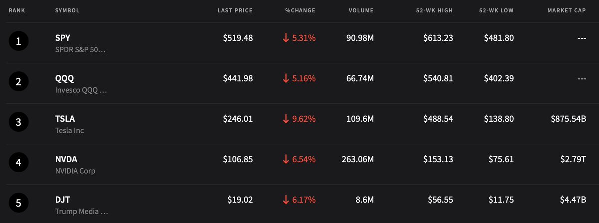 Stocktwits tweet media