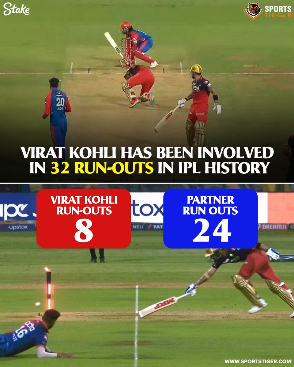 The_SportsTiger's tweet photo. Running between the wickets with Virat Kohli? Think twice. 😅
32 run outs in IPL – 8 himself, 24 his partners! 🏃♂️💔
📷: JioHotstar
#ViratKohli #RunOutKing #IPL #IPL2025 #RCB https://t.co/YnTpVgmoPB