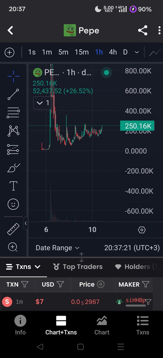 Keep saying for few days don't fade <a href="/PEPECTOSOLANA/">PEPE</a> dogecoin dev, 25% burned supply 50k $, strong community, <a href="/pepeth/">Wahyu P Puspita M</a> birthday on 17th, similar tokenomics <a href="/boden/">Boden</a> runned to 1b !
The real Pepe on sol !