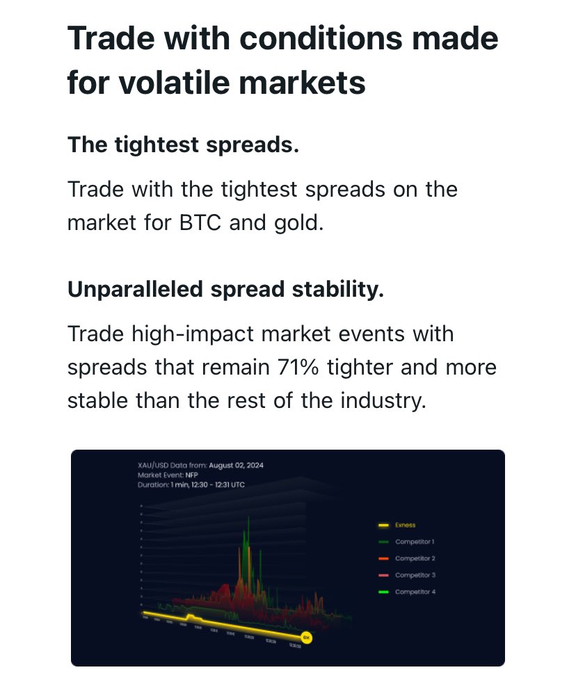 Coomza2's tweet photo. One of the best spreads in the trading industry. Trust this broker for a smooth trading journey. https://t.co/NOsR4rUZbj