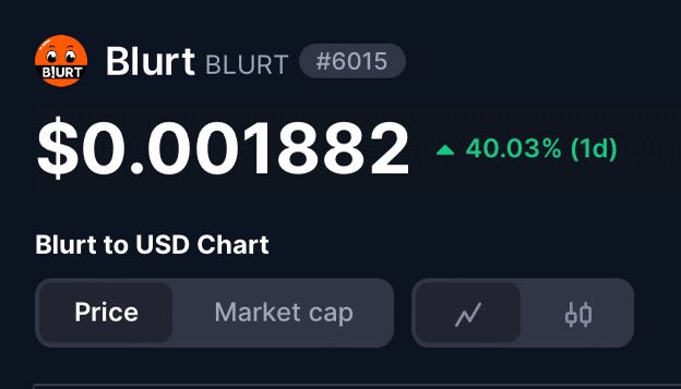 Blurt Crypto up 40% today. Earn Crypto from Blogging on Blurt …. Blurt.blog  #blurt #blog #crypto #bitcoin #web3 <a href="/BlurtOfficial/">Blurt</a>