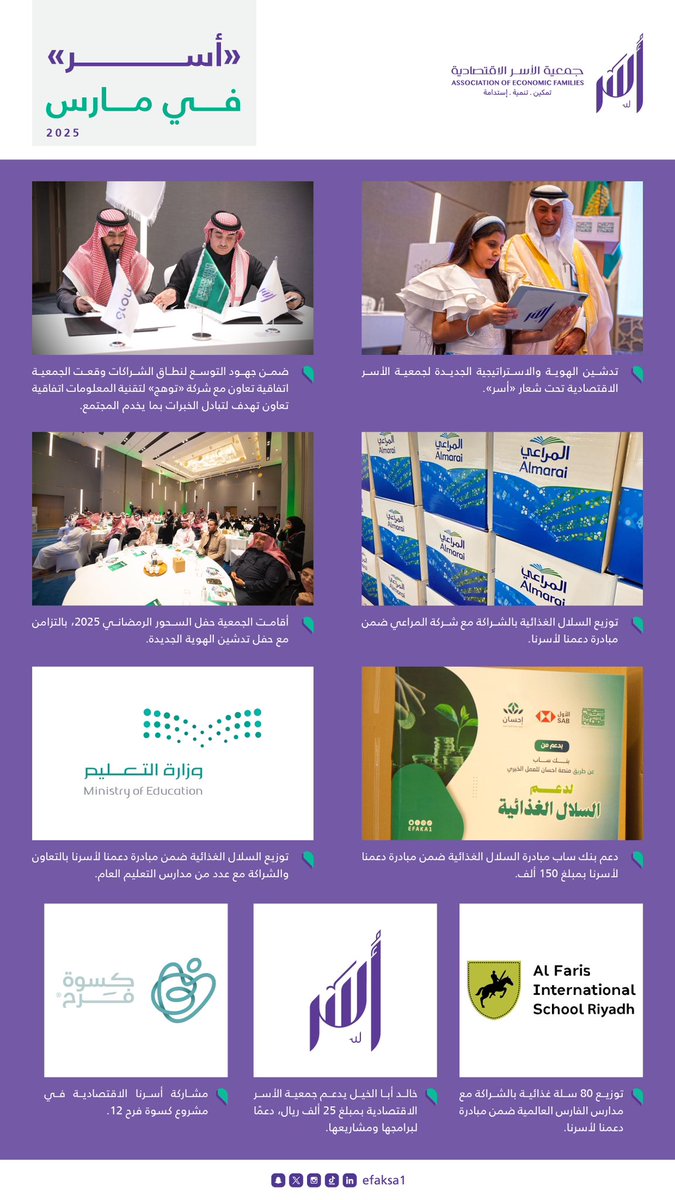 شراكات نوعية، مبادرات إنسانية، وإطلاق هويتنا واستراتيجيتنا الجديدة؛ نظرة على أبزر  أخبار #أُسر في مارس 2025

 #جمعية_الأسر_الاقتصادية