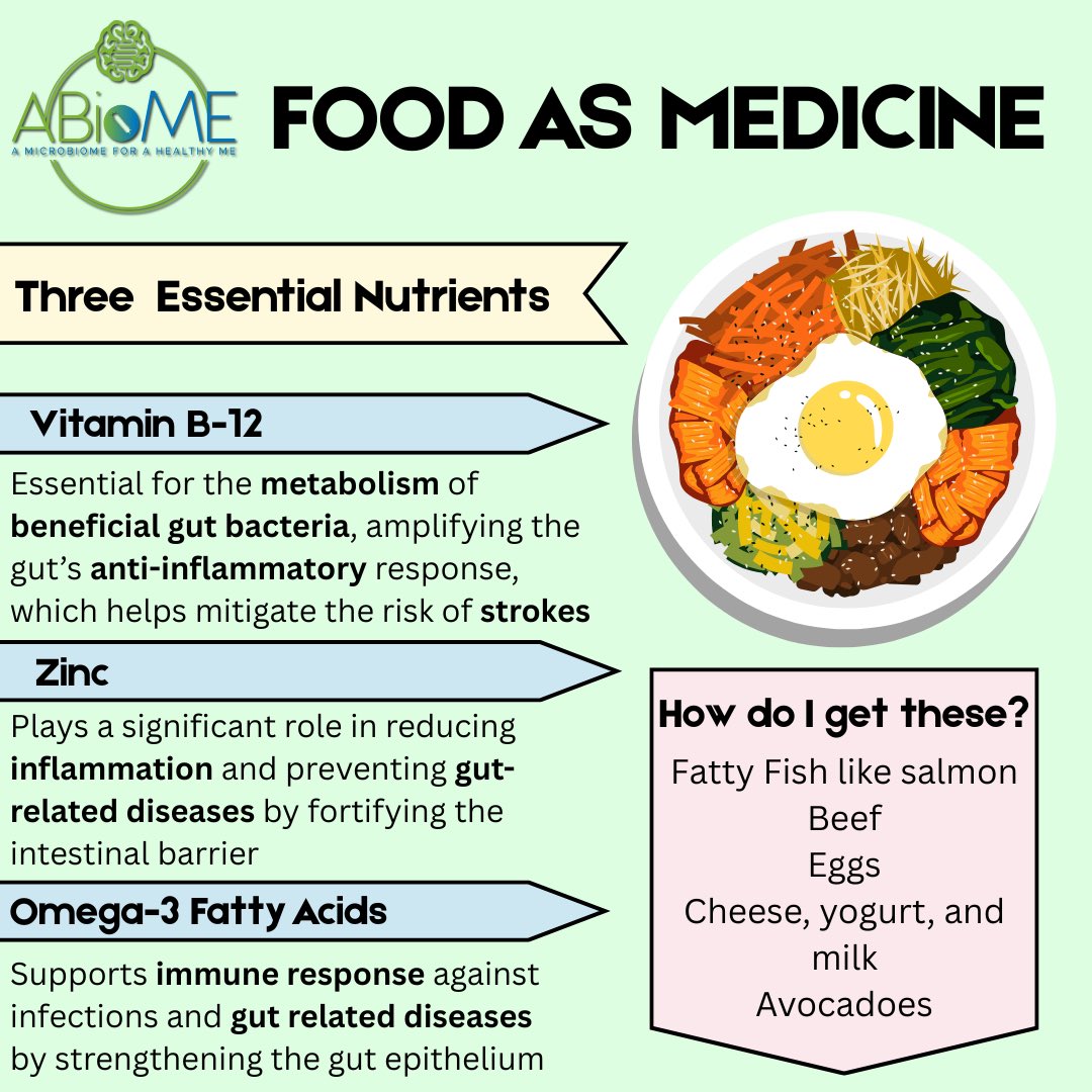 ABioME (@a_biome) on Twitter photo Nutrients like Vitamin B-12, Zinc, and Omega-3s can naturally support your gut health and immune function. These essential nutrients strengthen the gut barrier, reduce inflammation, and promote the growth of beneficial bacteria, all while lowering your risk of chronic disease. Nutrients like Vitamin B-12, Zinc, and Omega-3s can naturally support your gut health and immune function. These essential nutrients strengthen the gut barrier, reduce inflammation, and promote the growth of beneficial bacteria, all while lowering your risk of chronic disease.