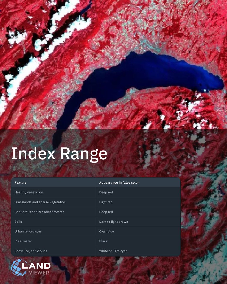 EOSDALandViewer's tweet image. Want to see #vegetation health at a glance?
The #ColorInfrared band combination makes it easy — healthy plants pop in red, stress stands out in pale tones, and water/urban areas contrast clearly: bit.ly/43TDXCV