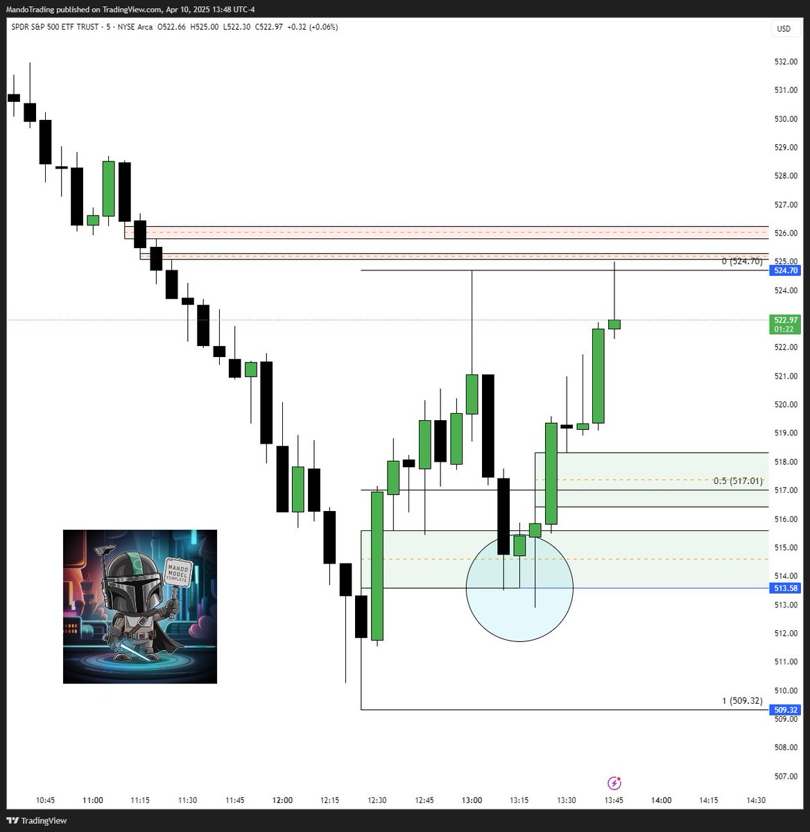 MANDO TRADING tweet media
