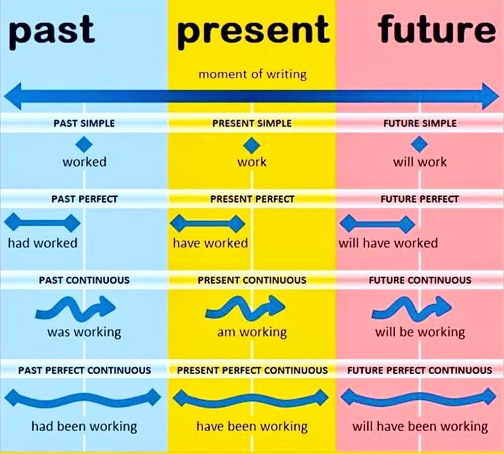 Evrenkntenglish's tweet photo. #phraselverbs #perşembe #speakenglish #WordOfTheDay #LANGUAGE #languagearts #languagematter #vocabulaire #inglishdictionary #grammar #ingilizce #vocab #QuizKnock #onlineeducation #Motivation #IELTS #englishvocabulary #yds #English #Exam #Exams #yks #yks2024 #Questionnaire https://t.co/J2WdJ0Xhsa