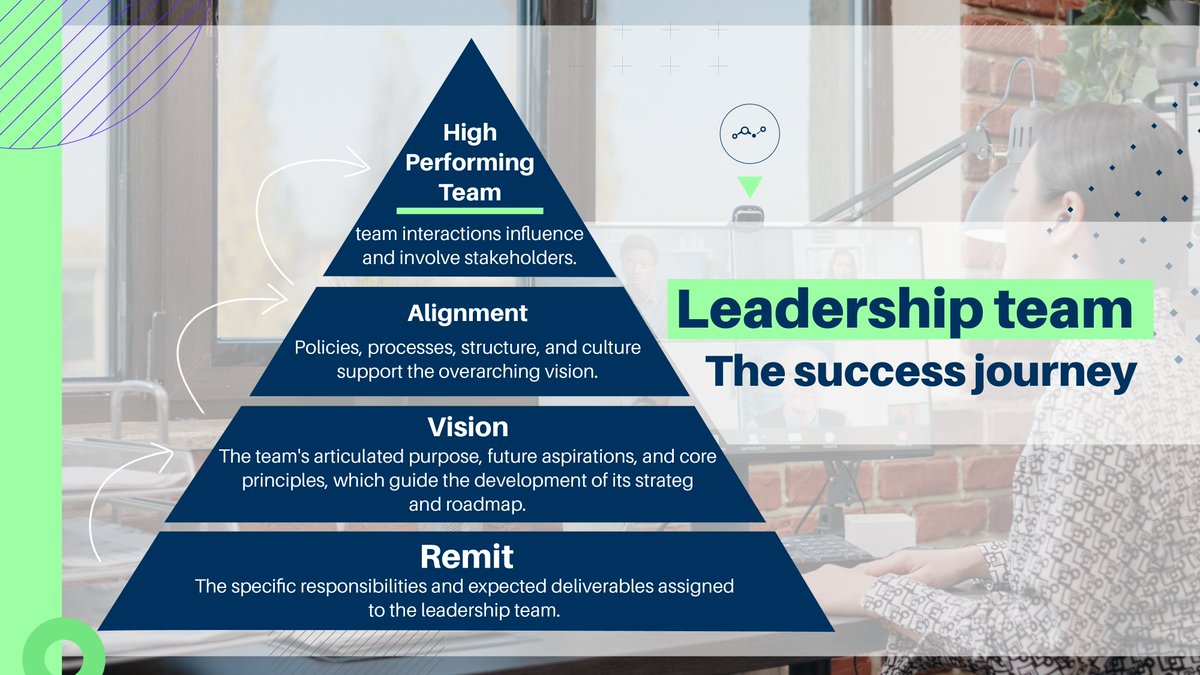 _connectiq_'s tweet photo. Stop guessing and start succeeding: This is your call to stay productive! Read the full info in our latest article.👇https://t.co/Ils4HjHg5b
#leadership #teamleaders #teambuilding #technology #article #tips #startup #businessgrowth #development #talent #recruitment #IT #devs https://t.co/dIhWaIpKHr