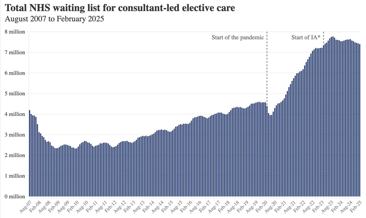 This is data viz malpractice, btw.