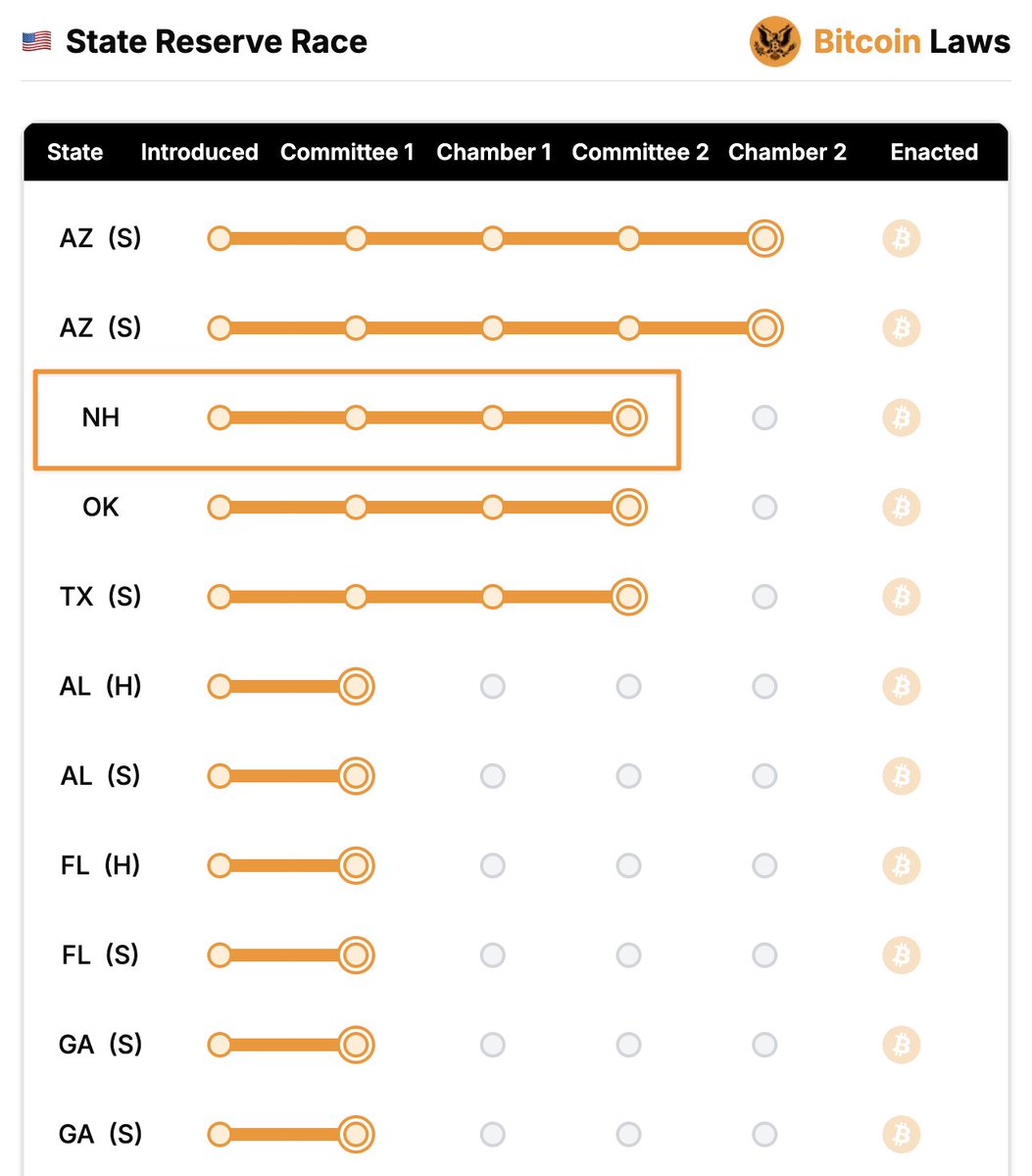 New hampshire bitcoin reserve law (82) 사진