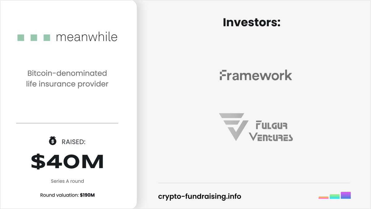 Bitcoin-denominated life insurance provider @meanwhilelife raised $40M in a  Series A funding round led by @hiFramework, @fulgurventures, with  participation from Wences Casares. https://t.co/USVkxxOxxw