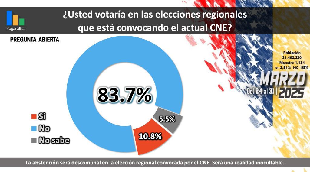 Hasta el Final es, HASTA el FINAL👣
Los venezolanos ya DECIDIMOS