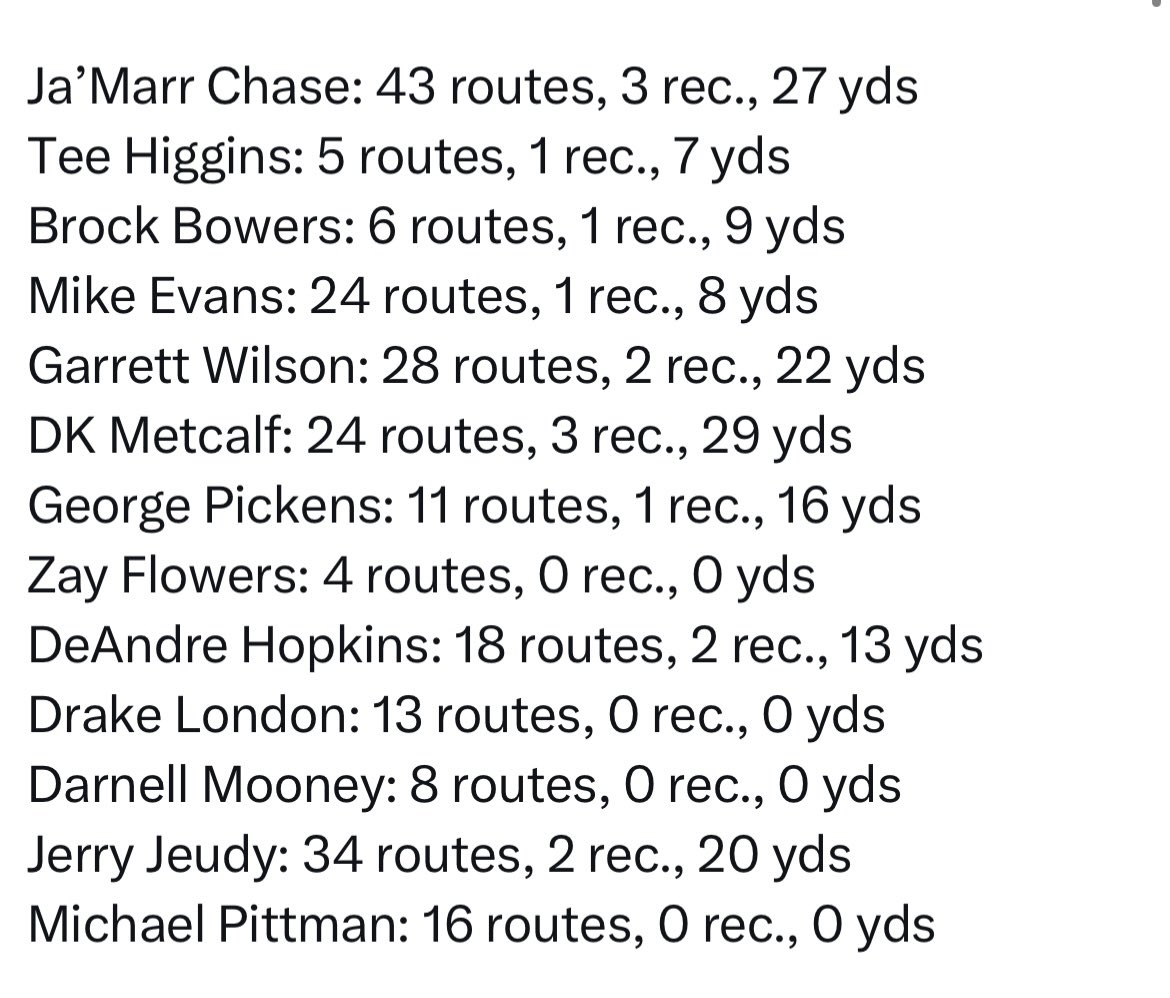 LetsGoDenverD's tweet photo. @TyyyJets @NixForSix @NFL_DovKleiman QBs literally had a higher rating throwing into the dirt instead of PS2. Stingley is a great corner, but Surtain is generational. https://t.co/2iKHow9ZRJ