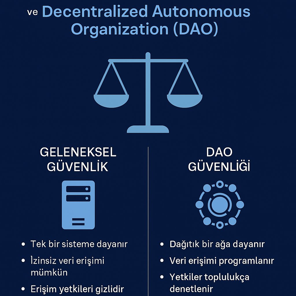 dao_avukat's tweet photo. Devlet kurumlarının verileri sızdırılırken, “güven” yeniden tanımlanmalı. #DAO #VeriGüvenliği #CyberSecurity #Web3 #BlockchainGovernance #Merkeziyetsizlik #DigitalTrust #DataLeaks #Infosec #YeniYönetişim https://t.co/3KiJMNzwWE