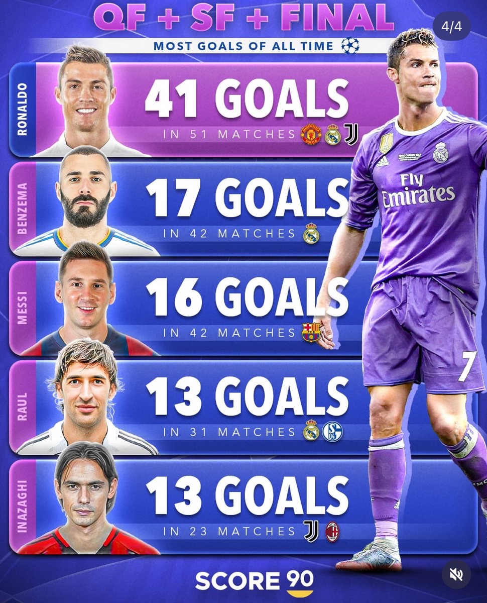 Ronaldo is a crazy guy, man