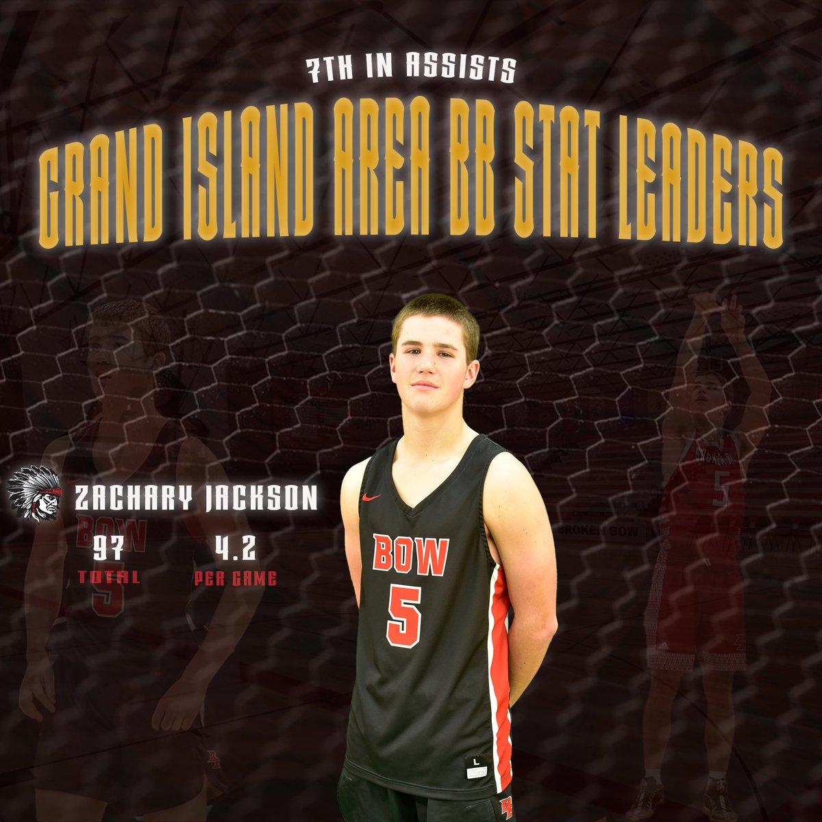 Grand Island Area Statistical Leaders and All Heartland Teams

Congrats to these Bow Basketball players!

All Heartland Boys Basketball Honorable Mention
Dominic Nowak
Braxtton Johnson
Zach Jackson 
Jesus Flores