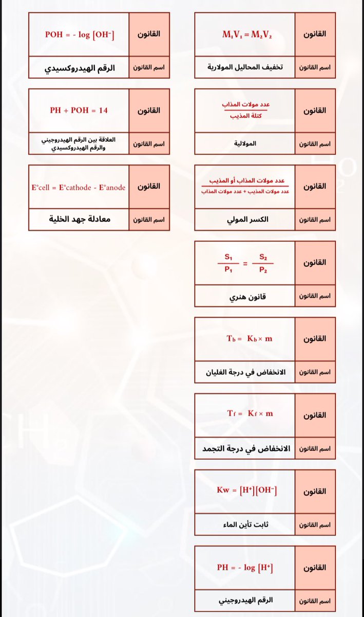 المجتمع |جامعات tweet media