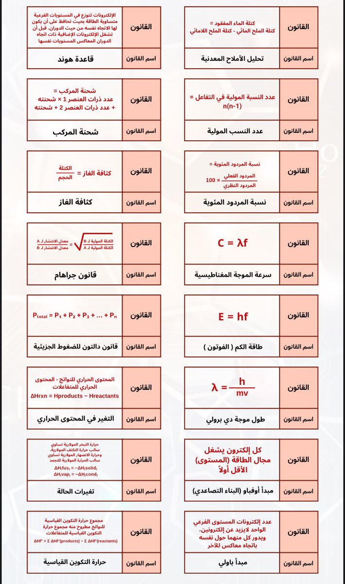 المجتمع |جامعات tweet media