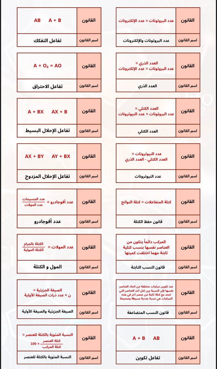 المجتمع |جامعات tweet media