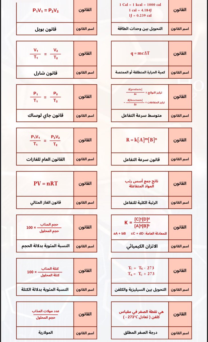 المجتمع |جامعات tweet media