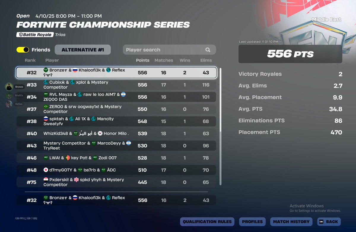 Qualled heats ( didnt get in last game :/ )