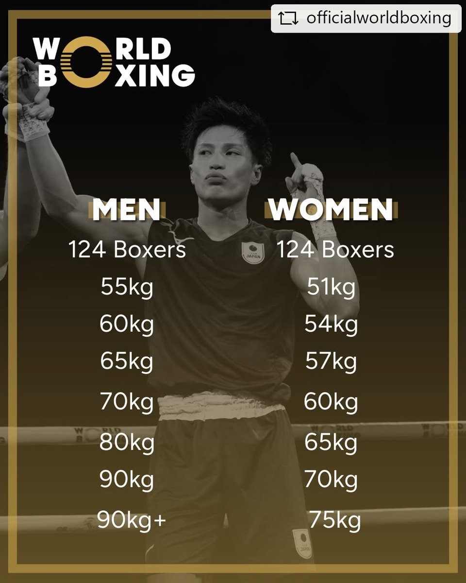 📢 #お知らせ 🥊 ロサンゼルス2028大会の実施階級について 国際競技