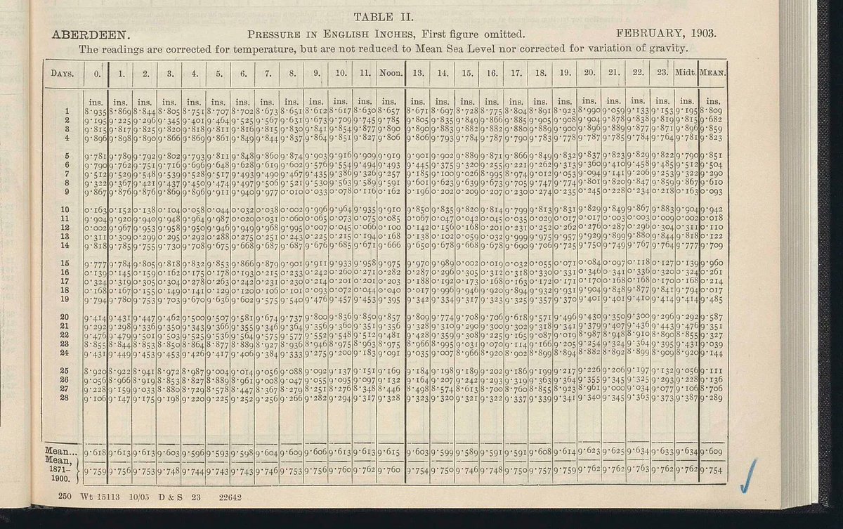 JeffDean's tweet photo. Nice example of the multimodal OCR capabilities of Gemini 2.5 Pro.  Just give it dusty old records and ask for JSON!

https://t.co/gTBEXkGLYB

"Which is almost perfect. It has misread a small number of the hard-to-read 8s as 5s. But it is spot-on apart from that. No hallucination.

A revolution is here. I think we will soon be able to rescue historical weather observations data much more efficiently and quickly."