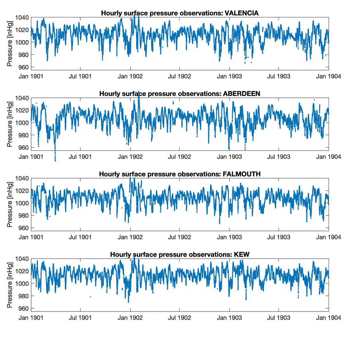 JeffDean's tweet photo. Nice example of the multimodal OCR capabilities of Gemini 2.5 Pro.  Just give it dusty old records and ask for JSON!

https://t.co/gTBEXkGLYB

"Which is almost perfect. It has misread a small number of the hard-to-read 8s as 5s. But it is spot-on apart from that. No hallucination.

A revolution is here. I think we will soon be able to rescue historical weather observations data much more efficiently and quickly."