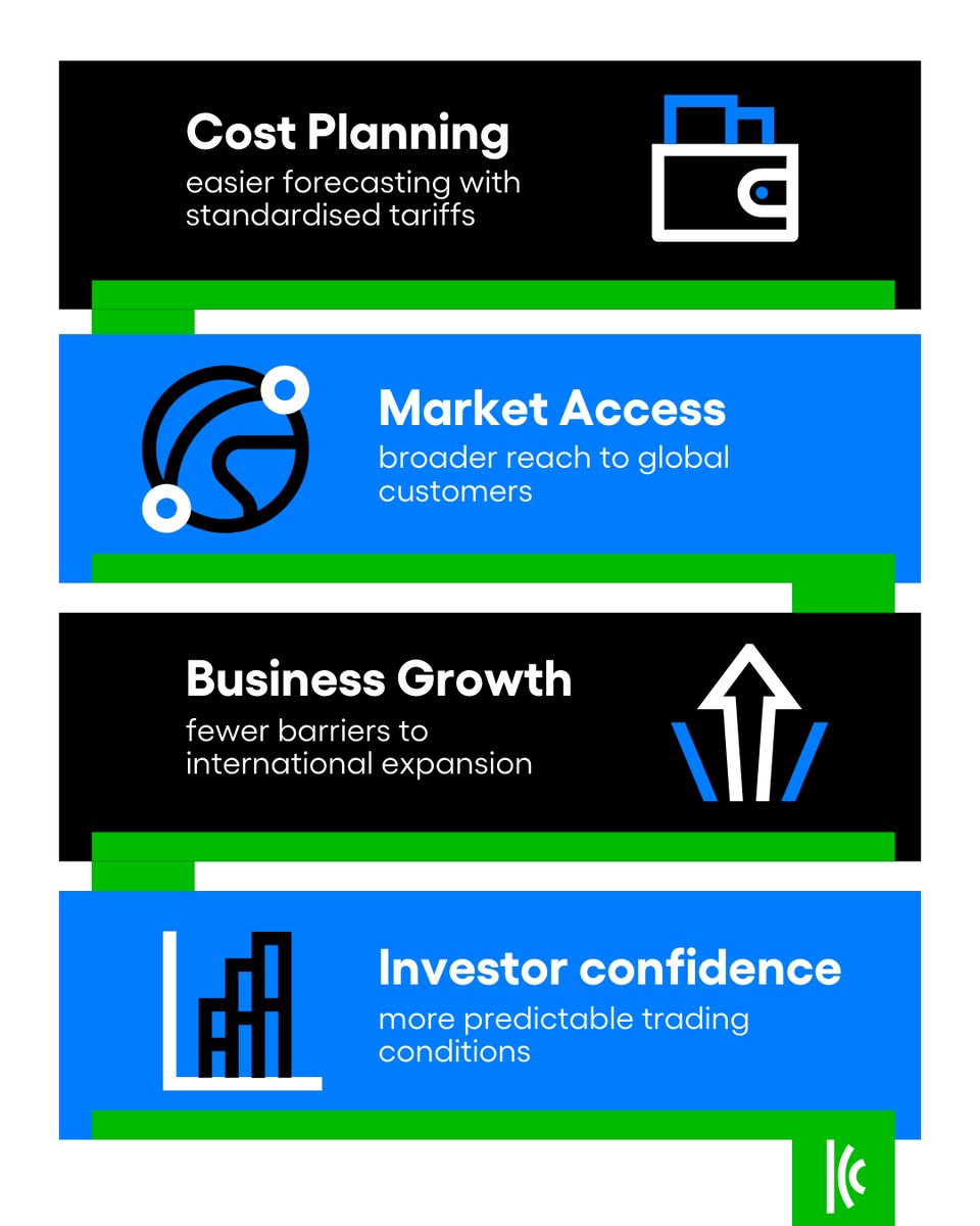 Did you know that 80% of global trade flows under MFN terms?
 
Here’s what that means in practice⤵️ 

More about the most-favoured nation principle here 🔗 bit.ly/3DrwmAo