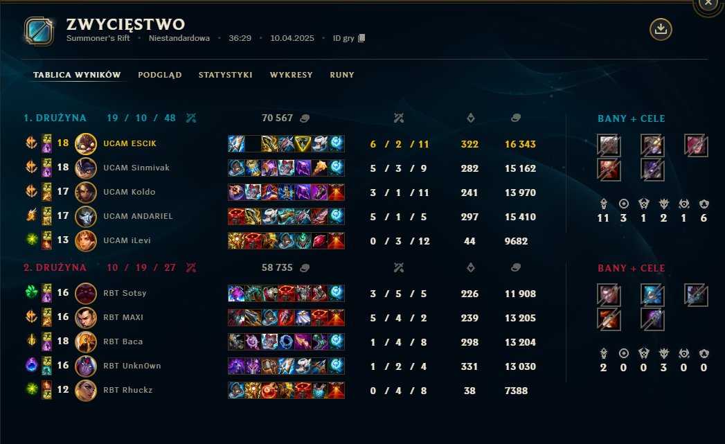Eścik (@esciklol) on Twitter photo 3-0 week vs
<a href="/GIANTXLeague/">GIANTX League of Legends</a>
<a href="/MovistarKOILoL/">Movistar KOI League of Legends</a>
<a href="/RambootClub/">Ramboot Club</a>
polish corki bomberman ggs 3-0 week vs
<a href="/GIANTXLeague/">GIANTX League of Legends</a>
<a href="/MovistarKOILoL/">Movistar KOI League of Legends</a>
<a href="/RambootClub/">Ramboot Club</a>
polish corki bomberman ggs