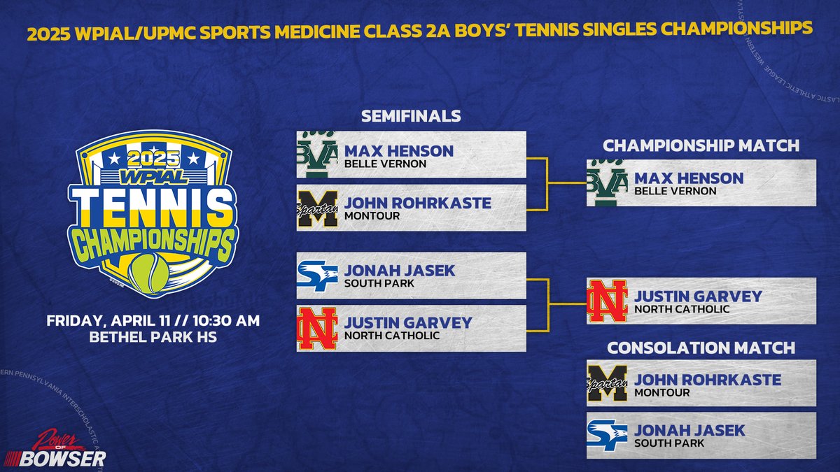 We give out our first WPIAL medals of the 2025 spring season tomorrow! 🥳

Good luck to our student-athletes from <a href="/BvasdAthletics/">BVASD Athletic Department</a>, <a href="/FRPantherSports/">FR Panther Sports</a>, <a href="/GatewayGatorsAD/">Gateway Athletics</a>, <a href="/MontourAthDept/">Montour School District Athletics</a>, <a href="/NATigerAthletic/">NATigers</a>, <a href="/NCForeverTrue/">North Catholic High School</a>, and <a href="/SPSD_Athletics/">South Park Eagles Athletics</a>! 🙌

#WPIAL | 🎾🏆 | <a href="/BowserAuto/">Power of Bowser</a>