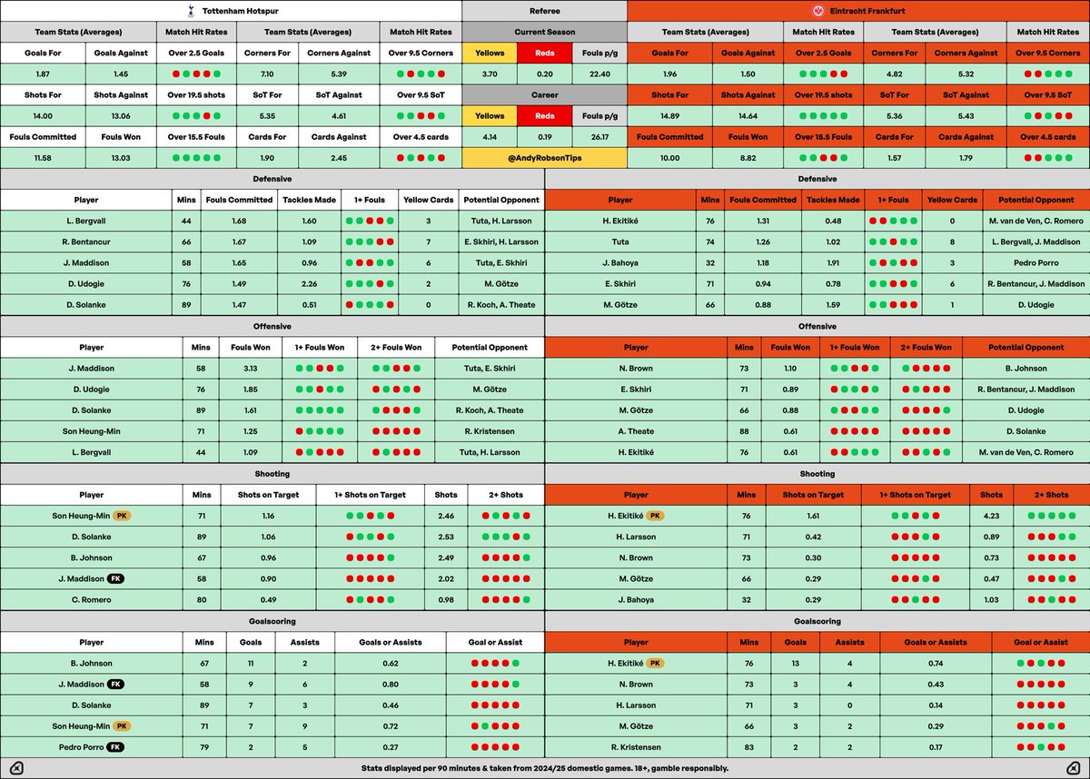 🎩 Andy’s Football Tips tweet media