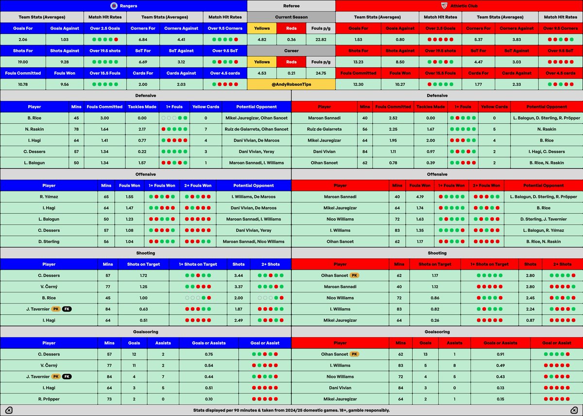 🎩 Andy’s Football Tips tweet media