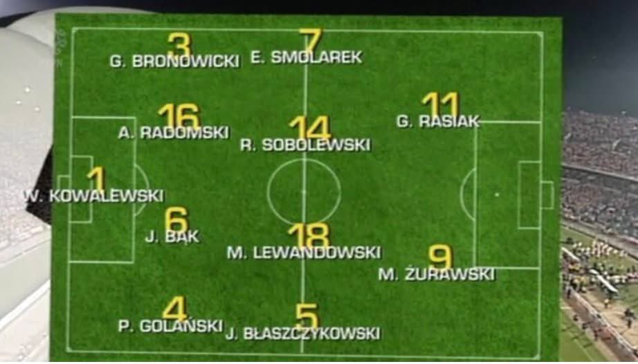 Warto przypomnieć jakim składem Leo Beenhakker awansował na EURO, do którego kwalifikowało się tylko 16 drużyn 👏