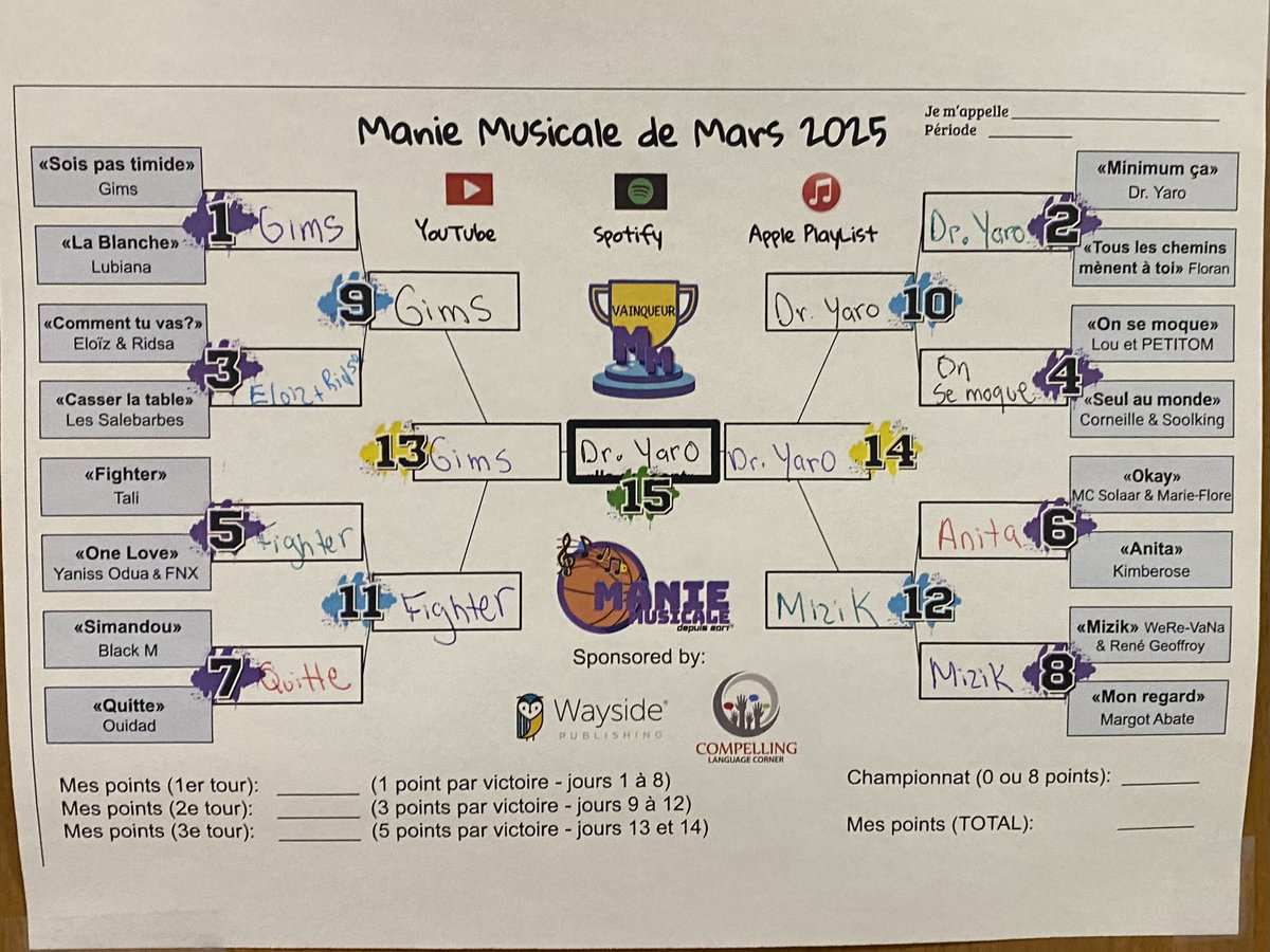 SVHSFrenchClub's tweet photo. The results are in: Viator French students, along with 1  million other students in 35 countries, have spoken. Dr. Yaro won manie musicale 2025! 🇫🇷 https://t.co/Cu4dV60J9G