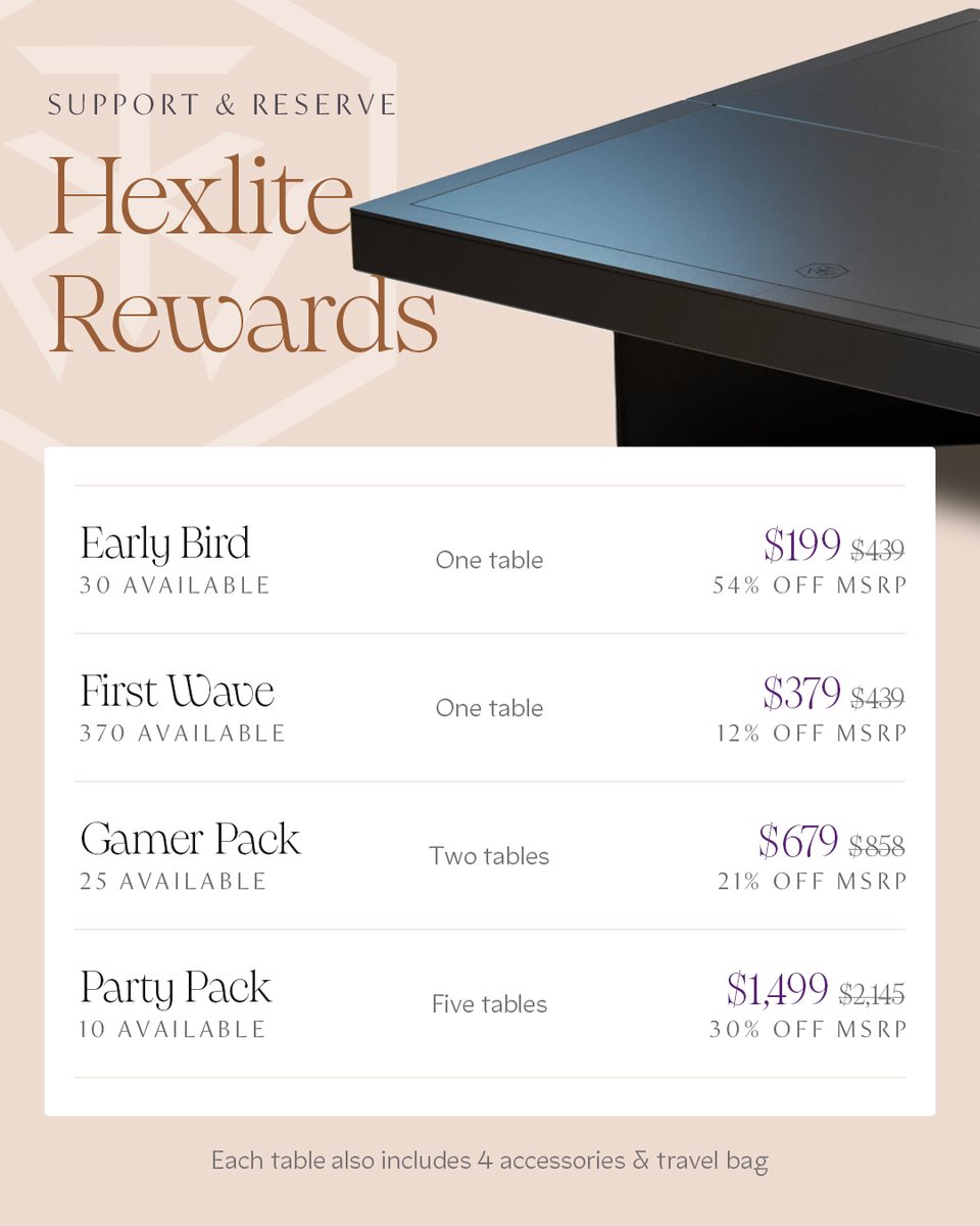 TabletopTableGM's tweet photo. In case you missed it, we made some big announcements this weekend!
🚀  Kickstarter Launches May 13!
✌️ Introducing Hexlite– all of the magic of Relic in a lightweight, travel and budget-friendly form!
🤯 Introducing Table Extenders– magnetically and magically extend your play surface (by almost 2x)!
Hit the link in bio for more details and to get on the list so you don’t miss our next big surprise.
#tabletopgames #gamingtable #kickstarter