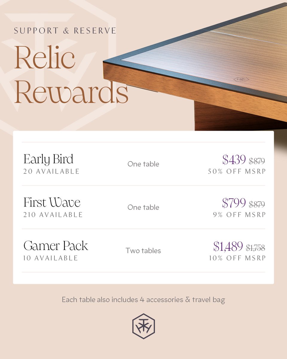 TabletopTableGM's tweet photo. In case you missed it, we made some big announcements this weekend!
🚀  Kickstarter Launches May 13!
✌️ Introducing Hexlite– all of the magic of Relic in a lightweight, travel and budget-friendly form!
🤯 Introducing Table Extenders– magnetically and magically extend your play surface (by almost 2x)!
Hit the link in bio for more details and to get on the list so you don’t miss our next big surprise.
#tabletopgames #gamingtable #kickstarter