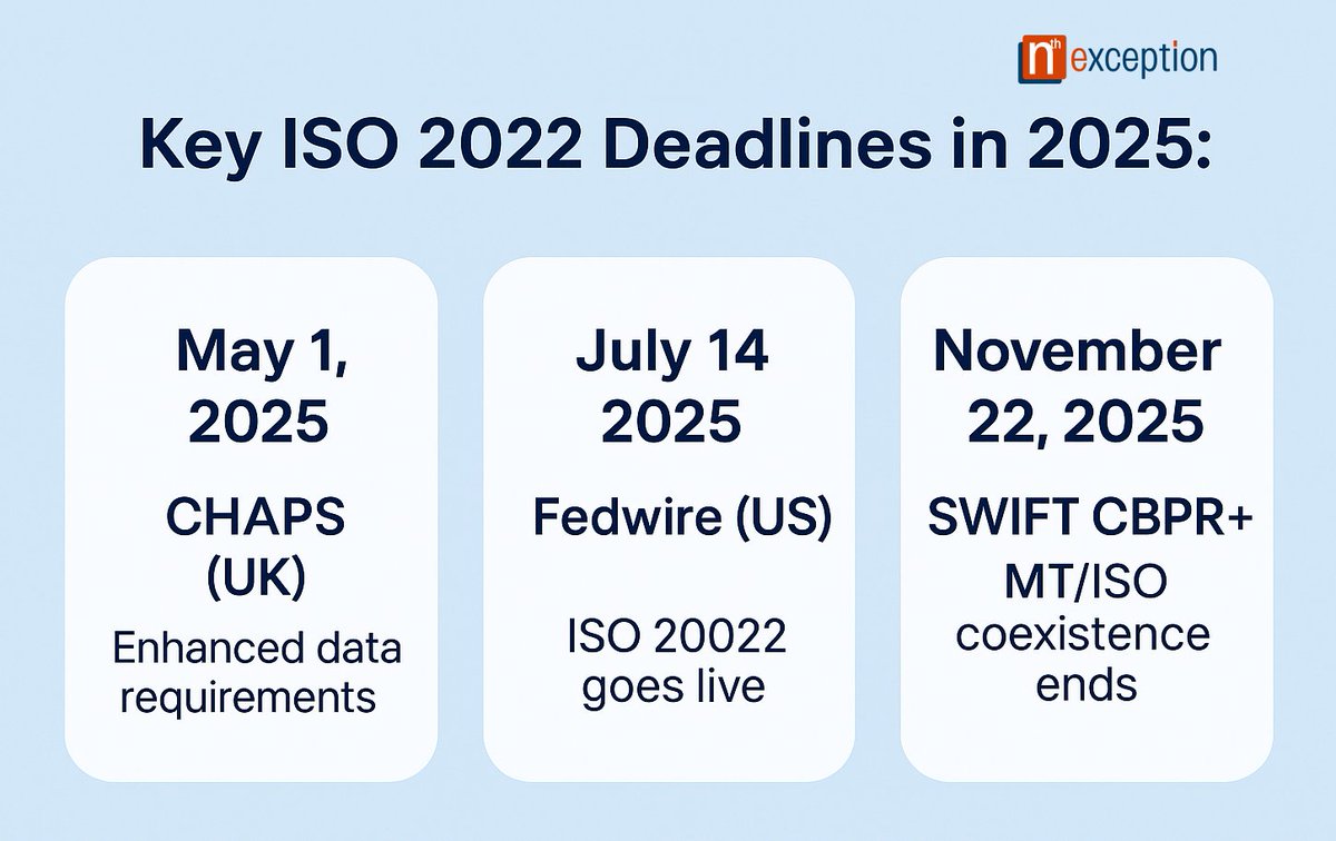 Some key #ISO20022 deadlines in 2025 to keep on your radar:  https://t.co/Aj42a7FSra #payments #Crypto #cryptocurrency #coins #CBDC #XRP  #swift #stablecoins
