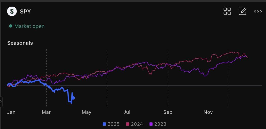 stochastic_dev's tweet image. Good market this year! Not...