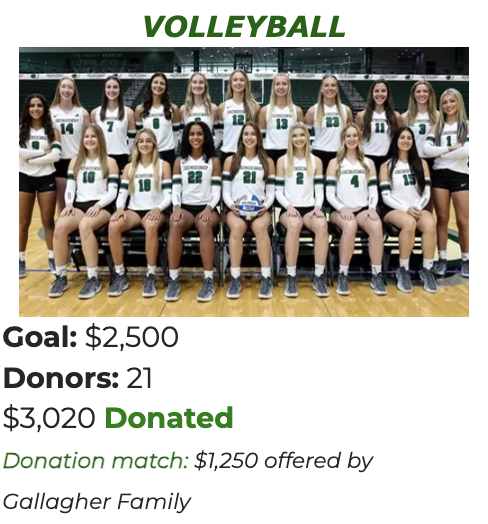 Goal Accomplished ✅ 

Let's keep it going ⬇️ 

🔗tinyurl.com/4tt74hf8

#ONEBinghamton
