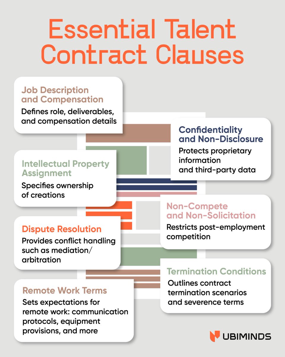 ubiminds's tweet photo. 🇺🇸 Contracts are crucial to align expectations and avoid future headaches. So what should they contain?

Keep learning in https://t.co/5o2moIHSxQ

#Coemployment #laborlaw #contractormanagement #employeemanagement https://t.co/wKIbohNRCx