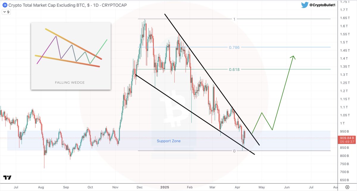 CryptoBullet tweet media