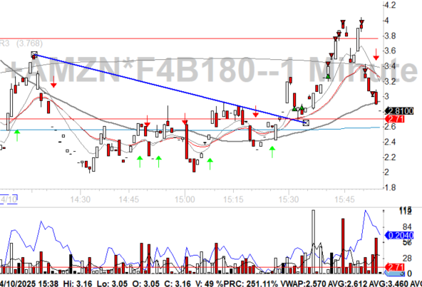 Phil Trades tweet media