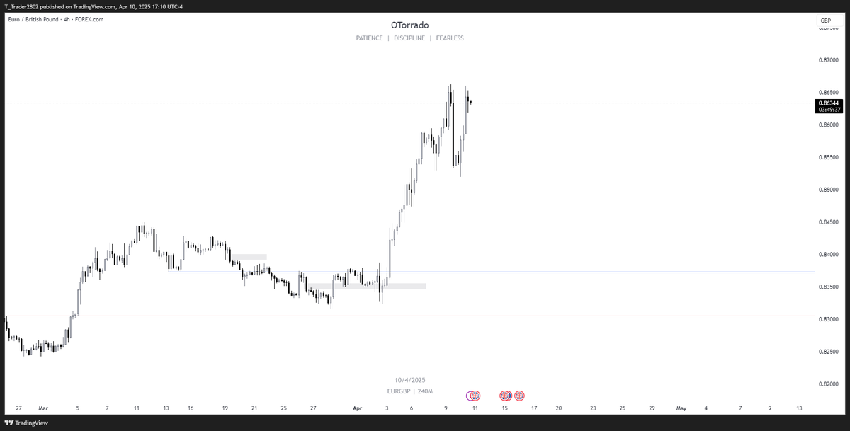 BroTorra's tweet photo. $EU Long
- DXY Bearish
- EG Bullish
- W FVG +SMT
- 4H Unicorn https://t.co/oeJqR3gsKF