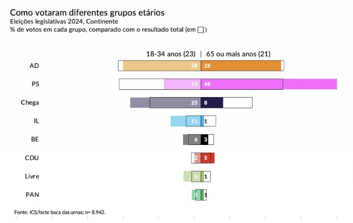 aguiasaloia's tweet photo. escondam os cartões de cidadão dos vossos avós no dia das eleições, pelo amor de Deus https://t.co/yWKJDm3Beb