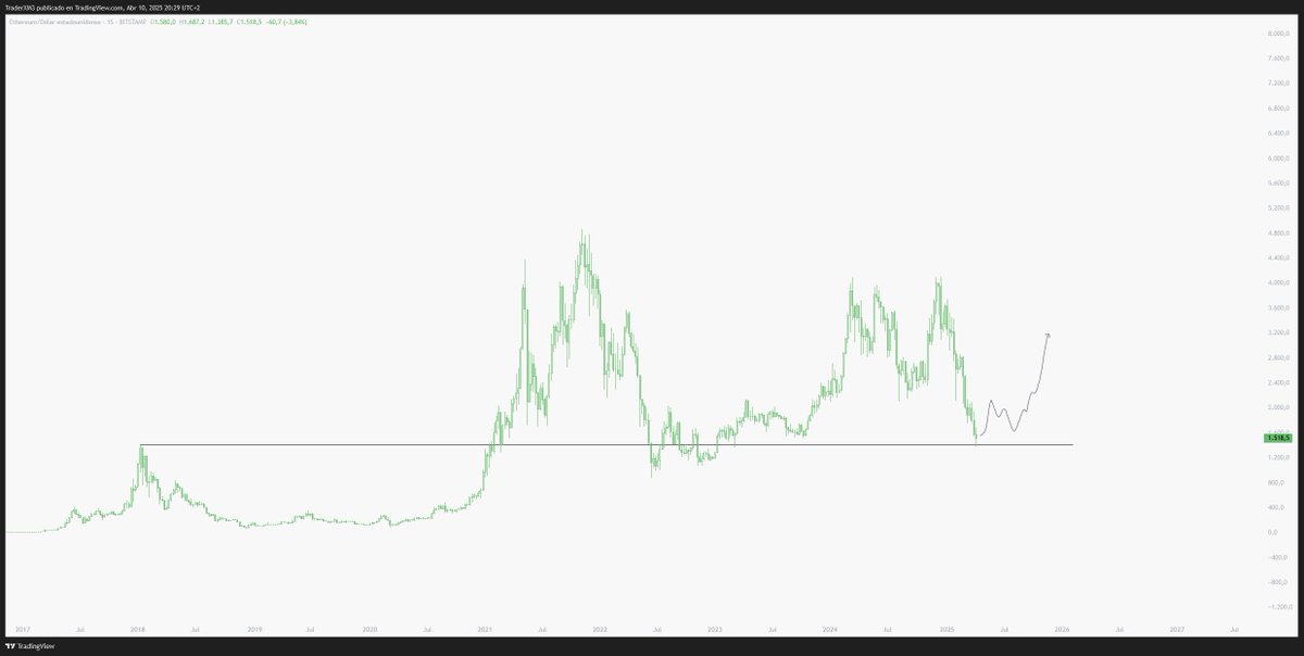 Trader XM tweet media
