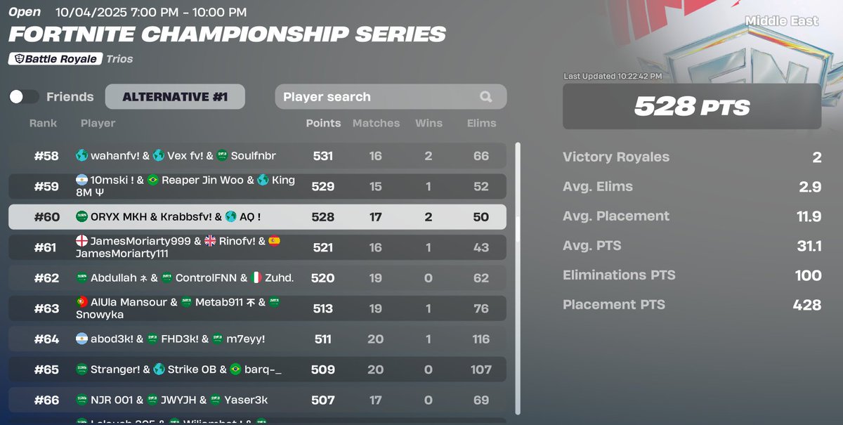71AQ_'s tweet photo. Qualified FNCS Heats

Here for Group 1 https://t.co/JN6mhlttdA