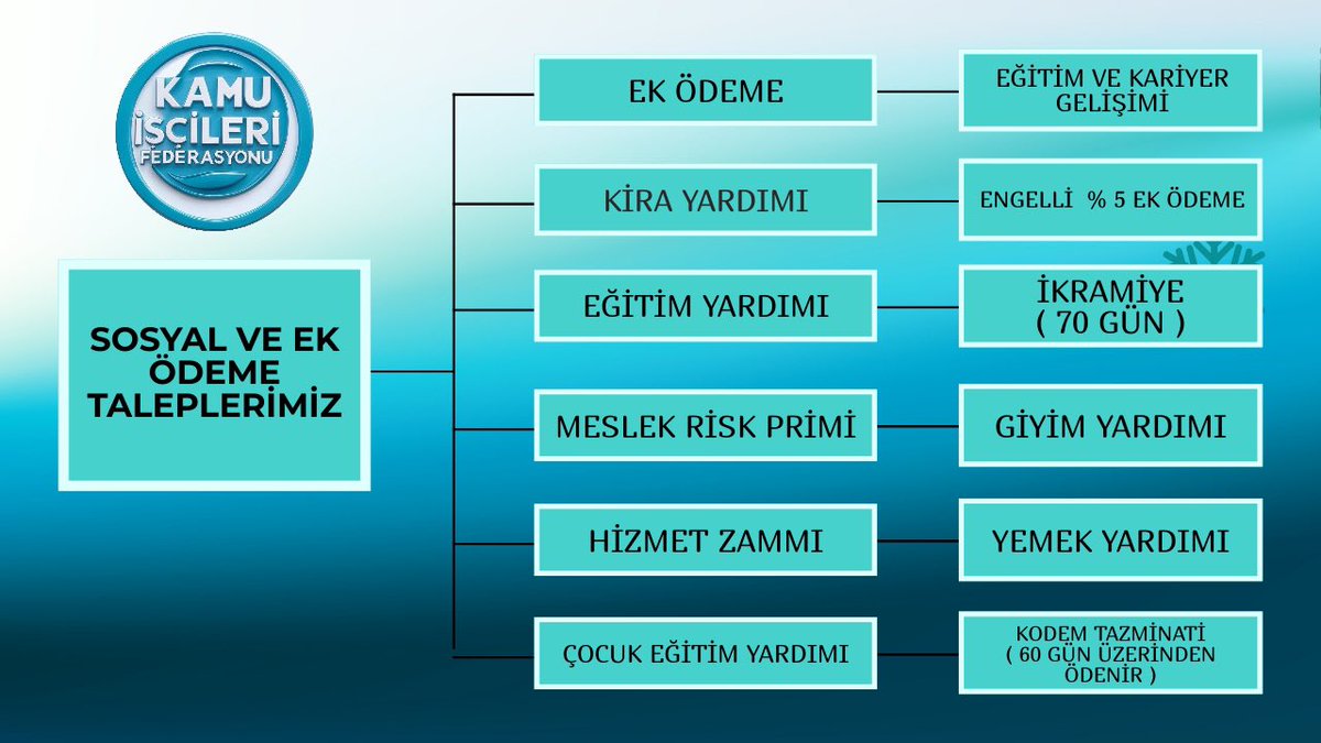 Kamu iscisi (@nurtentnc7095) on Twitter photo <a href="/can_tuna34/">CAN TUNA TELCİ</a> Kira Yardımı
Bir çatı bulmak, bir duvarın ardında uyumak lüks olmamalı! İşçi, kazandığı maaşla sadece karnını değil, başını da sokacak bir ev bulabilmeli!
#İşçiZordaSendikalarNerede <a href="/can_tuna34/">CAN TUNA TELCİ</a> Kira Yardımı
Bir çatı bulmak, bir duvarın ardında uyumak lüks olmamalı! İşçi, kazandığı maaşla sadece karnını değil, başını da sokacak bir ev bulabilmeli!
#İşçiZordaSendikalarNerede