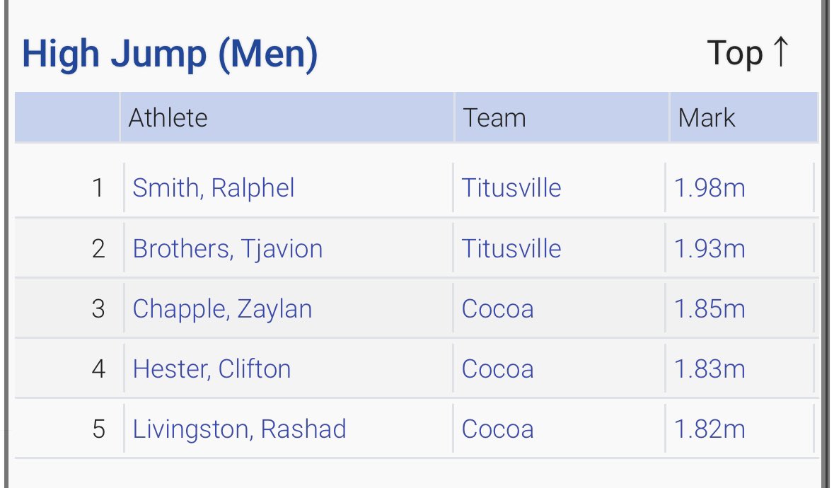 Zaylan Chapple tweet media